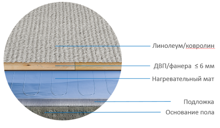 Мат нагревательный "Теплолюкс" Alumia 675 Вт/4,5 кв.м, 100 035 686 300