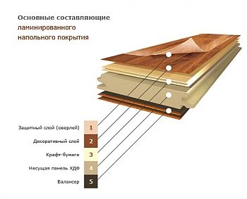 Ламинат Egger Classic EG _Дуб Мелба коричневый 191 EPL