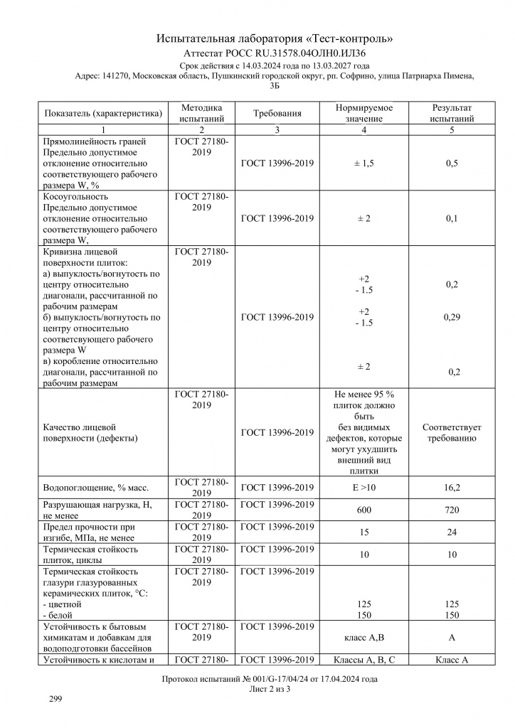Протокол испытания AltaCera