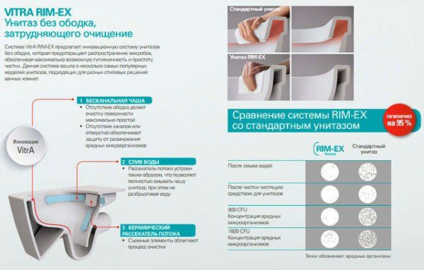 Унитаз-компакт Vitra S50, безободковый, с крышкой  микролифт, 9797B003-7204