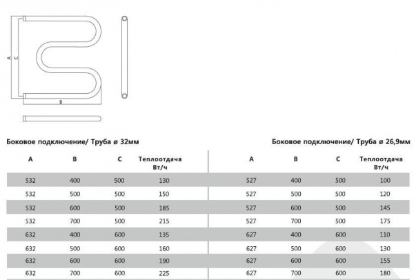 Полотенцесушитель водяной Terminus М-образный 32 (1") 600х500 32 ПС м-обр